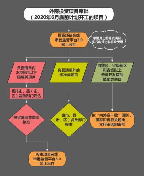 网络平台上系统跳出提示不能操作提款 解决方案（图）