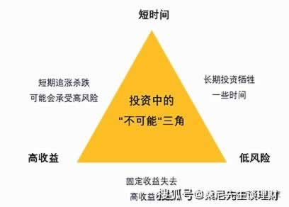 网上赢钱风控审核 处理对策（图）