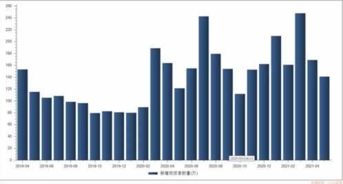 平台风控审核不通过 解决办法（图）